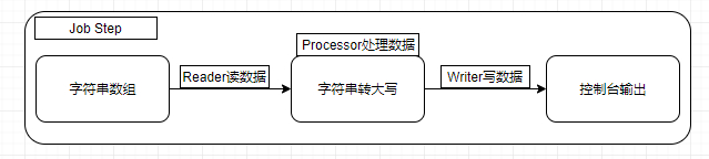 字符串读写