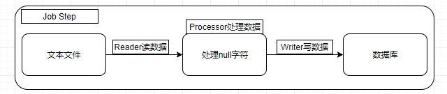 读文件流程