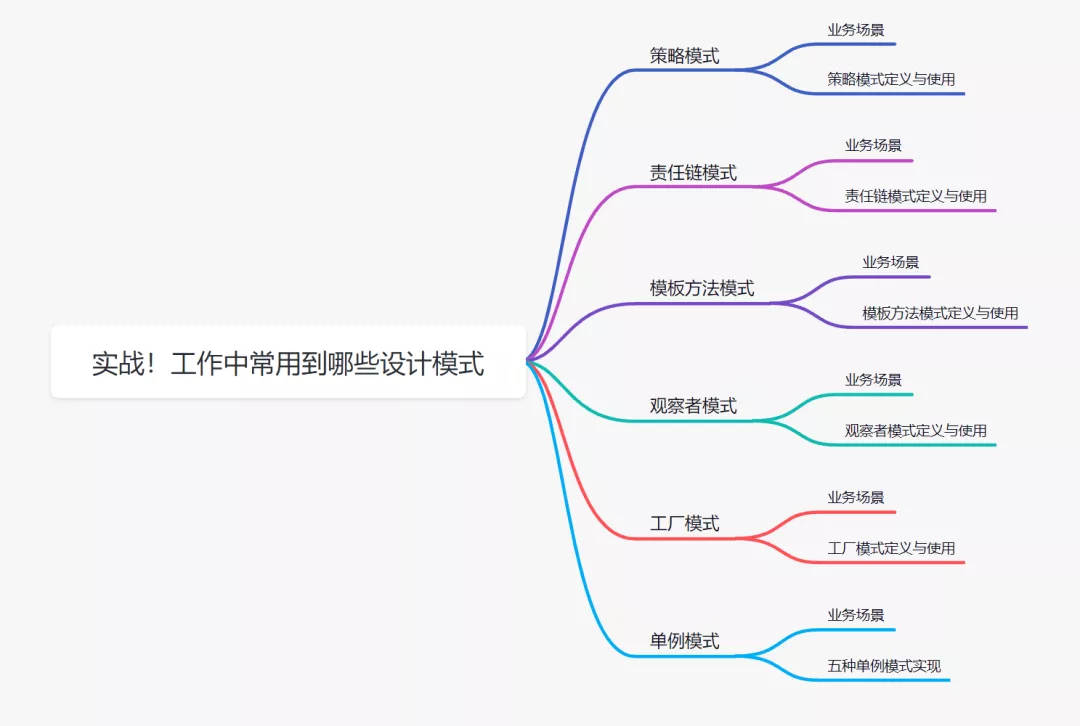 工作中常用到哪些设计模式