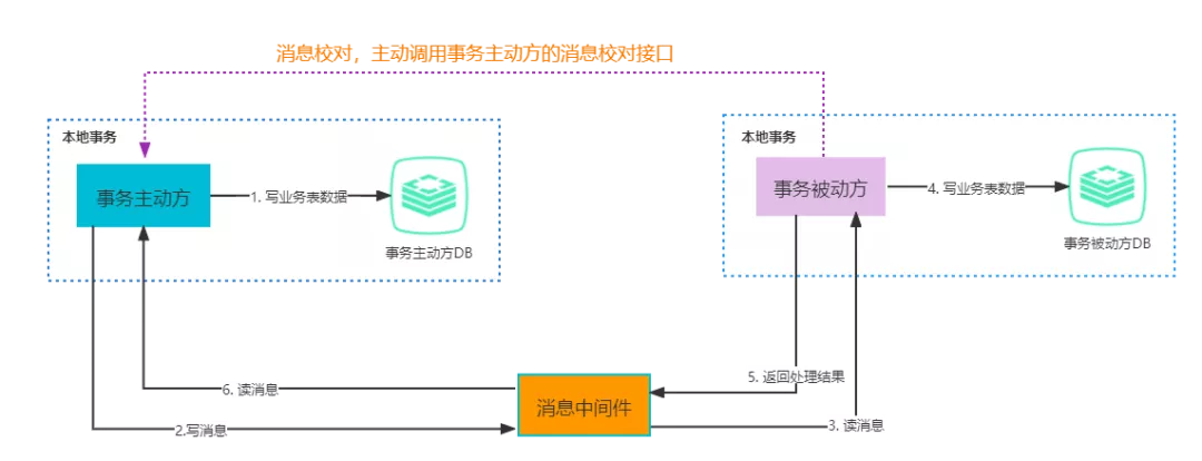 最大努力通知