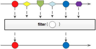 Stream筛选filter