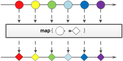 Stream 映射map/flatMap